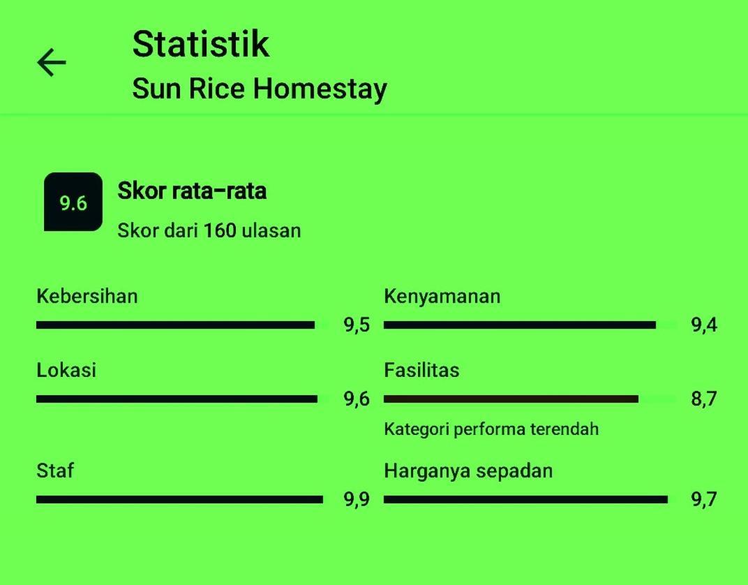 Sun Rice Homestay Рутенг Екстериор снимка